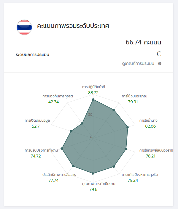 01 Screenshot 2019 12 03 NACC ITA