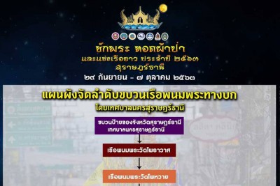 แผนผังจัดลำดับขบวนเรือพนมพระทางบก Image 1