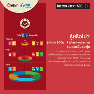 ทุกอย่างมีเดดไลน์… SDGs เองก็เช่นกัน รูปภาพ 5