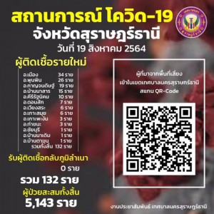 สถานการณ์ผู้ติดเชื้อโควิด-19 รูปภาพ 1