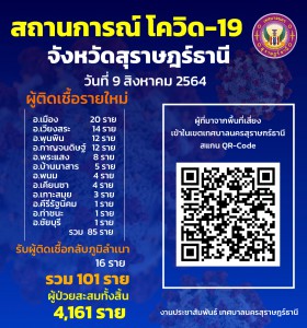 สถานการณ์ผู้ติดเชื้อโควิด-19 รูปภาพ 1