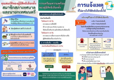 "สาระน่ารู้ เลือกตั้งเทศบาล" รูปภาพ 1