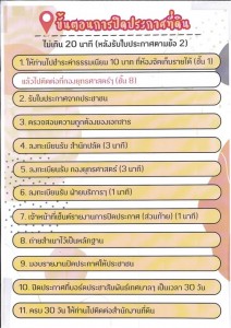 ขั้นตอนการปิดประกาศที่ดิน ที่สำนักงานเทศบาลนครสุราษฎร์ธานี รูปภาพ 1