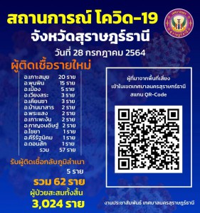สถานการณ์ผู้ติดเชื้อโควิด-19 รูปภาพ 1
