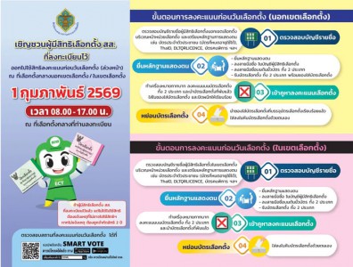 ขอเชิญชวนผู้มีสิทธิเลือกตั้ง สส. ที่ยื่นคำขอลงทะเบียนขอใช้สิ ... Image 1
