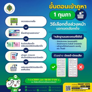 เตรียมตัวให้พร้อม! วันอาทิตย์ที่ 1 ก.พ. 69 ผู้ที่ลงทะเบียนเล ... Image 1