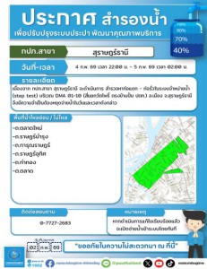 ประกาศสำรองน้ำประปา เพื่อปรับปรุงระบบประปา Image 1