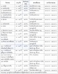 โครงการจัดอบรมเด็กและเยาวชนภาคฤดูร้อน ประจำปี 2569 Image 1
