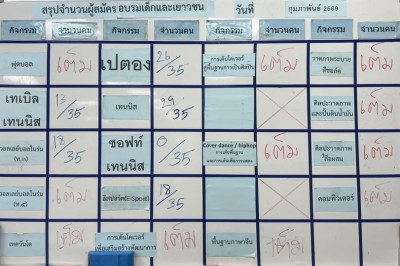 นนี้ (6 ก.พ.69) รับสมัครเป็นวันสุดท้าย "โครงการจัดอบรมเด็กแล ... รูปภาพ 1