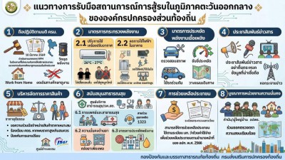 สถ. เน้นย้ำแนวทางการรับมือสถานการณ์การสู้รบในภูมิภาคตะวันออก ... รูปภาพ 1