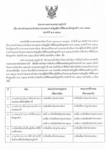 เรื่อง การขยายกำหนดเวลาดำเนินการตามพระราชบัญญัติภาษีที่ดินแล ... รูปภาพ 1