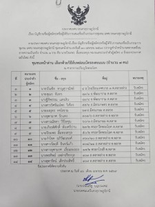เรื่อง บัญชีรายชื่อ(ผู้สมัคร)หรือผู้ได้รับการเสนอชื่อเป็นกรร ... รูปภาพ 1