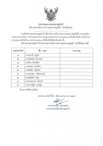 เรื่อง ผลการเลือกกรรมการชุมชน เทศบาลนครสุราษฎร์ธานี โดยวิธีเ ... รูปภาพ 1