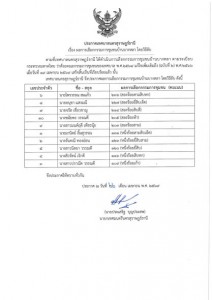 เรื่อง ผลการเลือกกรรมการชุมชน เทศบาลนครสุราษฎร์ธานี โดยวิธีล ... รูปภาพ 1