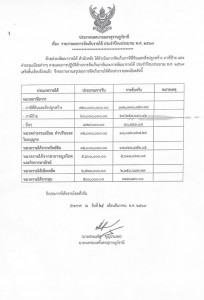 เรื่อง รายงานผลการจัดเก็บรายได้ ประจำปีงบประมาณ พ.ศ. 2567 Image 1