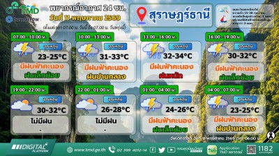 พยากรณ์อากาศภาคใต้ฝั่งตะวันออก ประจำวันที่ 11 พฤษภาคม 2569 Image 1