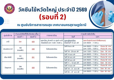 ประชาสัมพันธ์การฉีดวัคซีนไข้หวัดใหญ่ปี 2569 รอบที่ 2 รูปภาพ 1