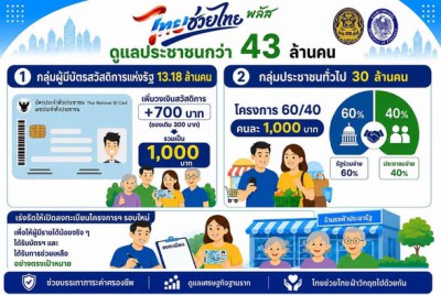 “ไทยช่วยไทย พลัส” Image 1
