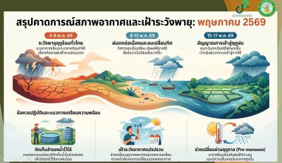 ต้นเดือน พ.ค. 69 ไทยเริ่มมีฝนเพิ่มขึ้น แต่ยังตกไม่สม่ำเสมอ Image 1