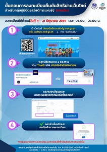 ประชาสัมพันธ์ การลงทะเบียนยืนยันสิทธิ “บัตรสวัสดิการแห่งรัฐ  ... รูปภาพ 1
