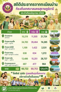 สถิติประชากรจากทะเบียนบ้าน ท้องถิ่นเทศบาลนครสุราษฎร์ธานี เดื ... Image 1