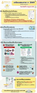 เตรียมตัวให้พร้อมก่อนสอบภาค ก. (Paper &amp; Pencil) ประจำปี 2569 ... Image 1