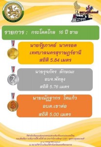ช่วยกันเฮดังๆ กับเหรียญทอง จ้าาาาาาาาา Image 1