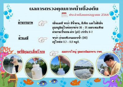 งานอนามัยสิ่งแวดล้อม สำนักสาธารณสุขและสิ่งแวดล้อม เทศบาลนครส ... รูปภาพ 1