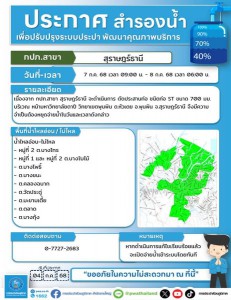 ข่าวประชาสัมพันธ์ ประกาศสำรองน้ำประปา รูปภาพ 1