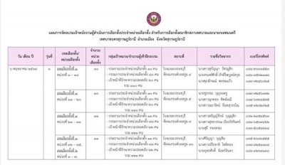 แผนการจัดอบรมเจ้าพนักงานผู้ดำเนินการเลือกตั้งประจำหน่วยเลือก ... Image 1
