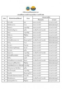 ผลการจับฉลากลำดับการประกวดเรือพนมพระทางบก และขบวนแห่เรือพนมพ ... รูปภาพ 1