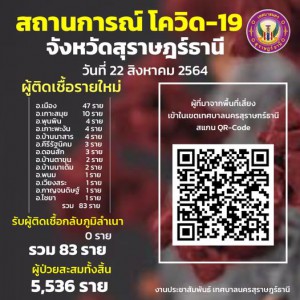สถานการณ์ผู้ติดเชื้อโควิด-19 รูปภาพ 1
