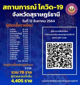 สถานการณ์ผู้ติดเชื้อโควิด-19 Image 1