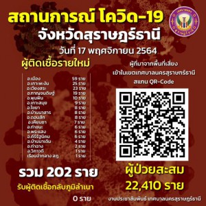 สถานการณ์ผู้ติดเชื้อโควิด-19 รูปภาพ 1