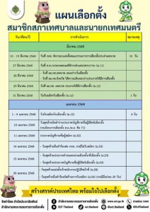แผนการเลือกตั้ง สมาชิกสภาเทศบาลและนายกเทศมนตรี รูปภาพ 1