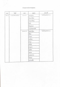 กำหนดการประชาคมชุมชน รับรองผู้ขอรับความช่วยเหลือผู้ประสบอุทก ... Image 1