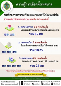 ความรู้การเลือกตั้งเทศบาล สมาชิกสภาเทศบาลหรือนายกเทศมนตรี มี ... Image 1