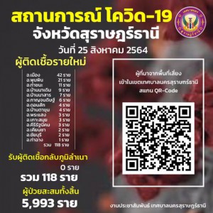 สถานการณ์ผู้ติดเชื้อโควิด-19 รูปภาพ 1