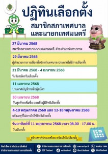 ปฏิทินเลือกตั้ง สมาชิกสภาเทศบาลและนายกเทศมนตรี รูปภาพ 1