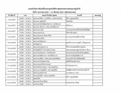 แผนดำเนินการขับเคลื่อนกองทุนสวัสดิการชุมชนเทศบาลนครสุราษฎร์ธ ... รูปภาพ 1