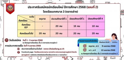 โรงเรียนเทศบาล ๓ (ตลาดล่าง) ประกาศรับสมัครนักเรียนใหม่ ปีการ ... Image 1