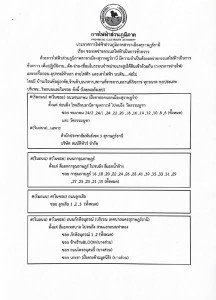 ประกาศการไฟฟ้าส่วนภูมิภาคสาขาเมืองสุราษฎธานี รูปภาพ 1