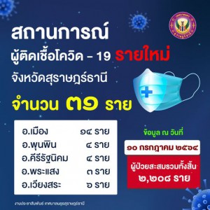 เราจะผ่านไปด้วยกัน ✌❤ จังหวัดสุราษฎร์ธานีมีผู้ติดเชื้อโควิด- ... Image 1