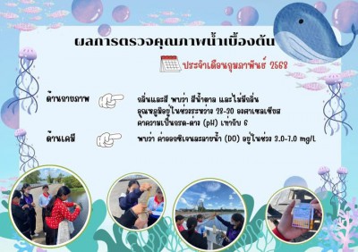ผลตรวจคุณภาพน้ำเบื้องต้น ประจำเดือนกุมภาพันธ์ 2568 รูปภาพ 1