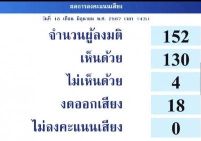 ขอแสดงความยินดีกับชาว LGBTQIA+ สมรสเท่าเทียม ผ่านแล้ว! รูปภาพ 1