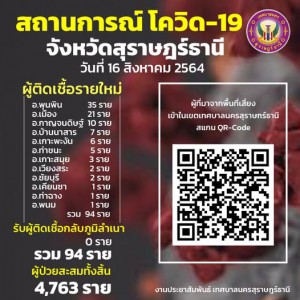 สถานการณ์ผู้ติดเชื้อโควิด-19 รูปภาพ 1