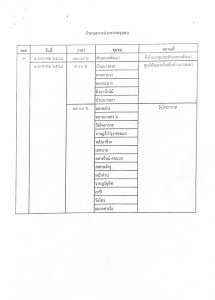 กำหนดการประชาคมชุมชน รับรองผู้ขอรับความช่วยเหลือผู้ประสบอุทก ... Image 1