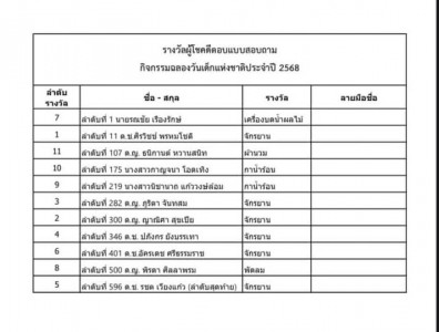 ประกาศรายชื่อผู้โชคดีที่ร่วมตอบแบบสอบถามโดยให้มารับของรางวัล ... รูปภาพ 1
