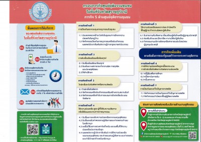 กรอบภารกิจศูนย์ยุติธรรมชุมชนในพื้นที่จังหวัดสุราษฎร์ธานี ภาร ... รูปภาพ 1