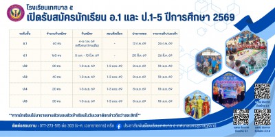 ประกาศการรับสมัครนักเรียนโรงเรียนเทศบาล5 ปีการศึกษา 2569 รูปภาพ 1